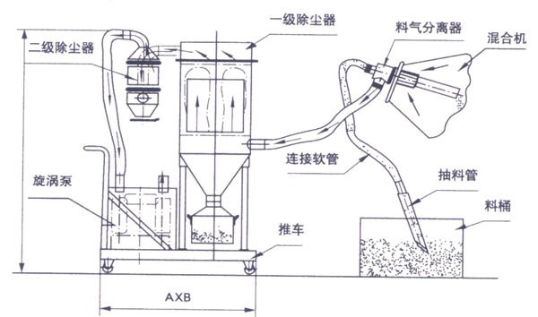 真空上料機原理圖